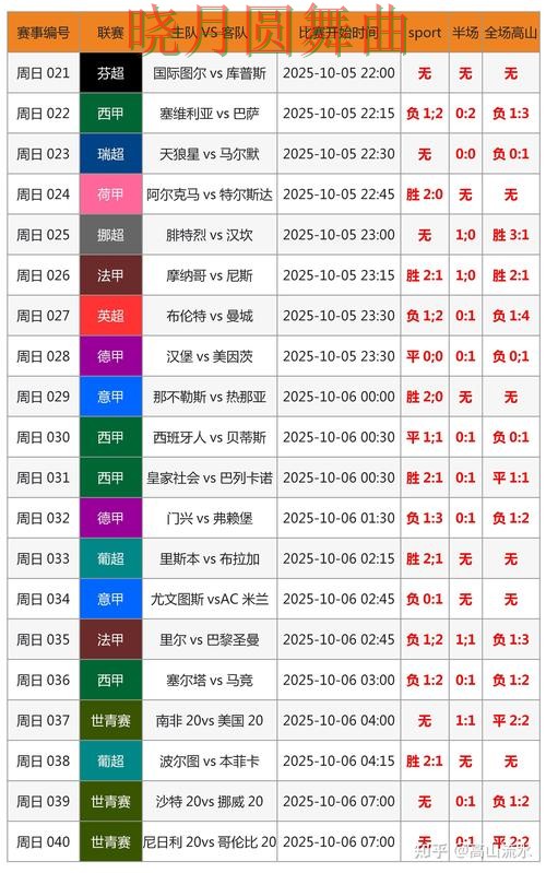 世界杯投注实时比分信息怎么看 新手必看 世界杯投注实时比分信息怎么看 新手必看