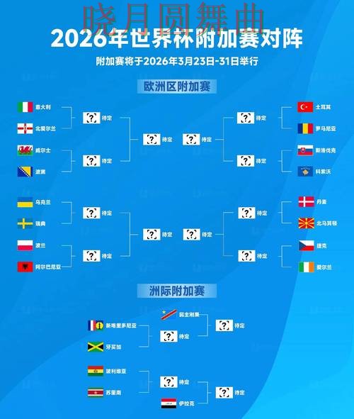 世界杯竞猜平台盘点合集：覆盖数据分析+直播与入口方式 - World Cup 2026