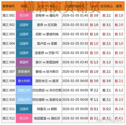 精选世界杯竞猜平台：从数据分析到直播观看全流程解析 - 世界杯直播